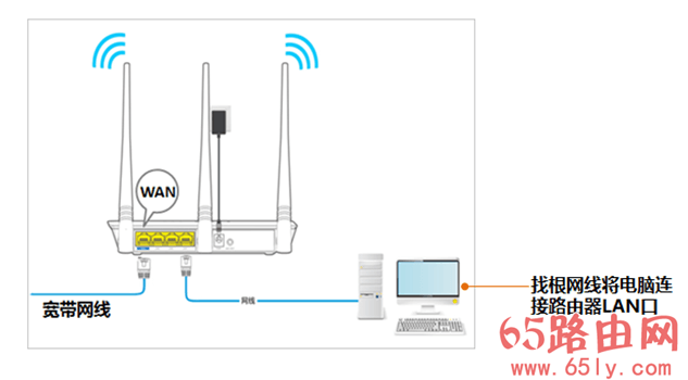 192.168.0.1 tendawifi.com 如何登录？