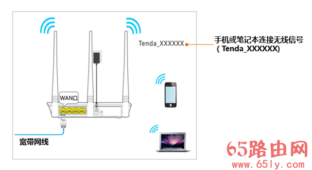 192.168.0.1 tendawifi.com 如何登录？