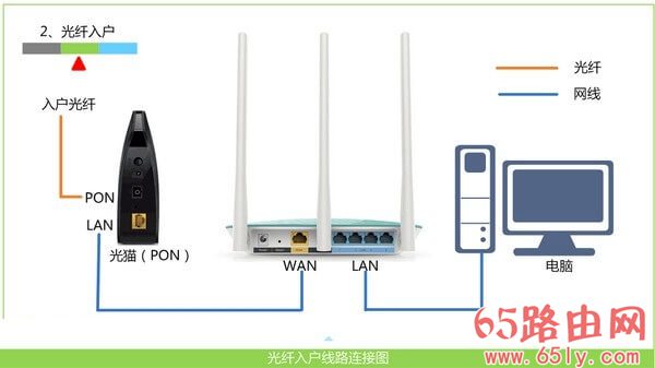 192.168.0.1 登陆入口