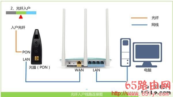 192.168.0.1修改wifi密码的方法（适合新手）