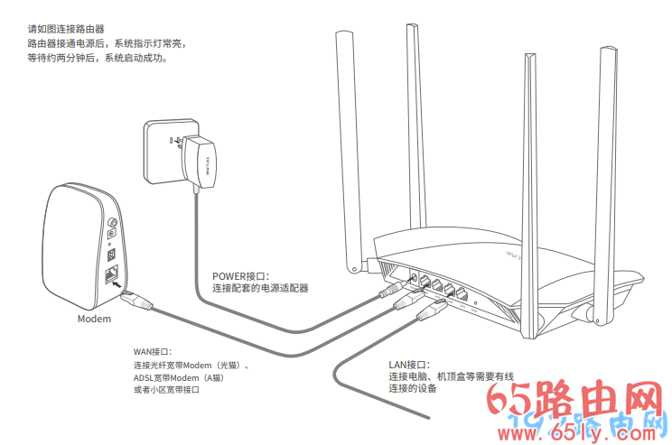 正确连接你的路由器