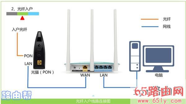 路由器的正确连接方式