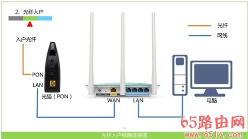 192.168.49.1路由器登录页面打不开