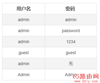 192.168.5.1路由器常用的用户名／密码