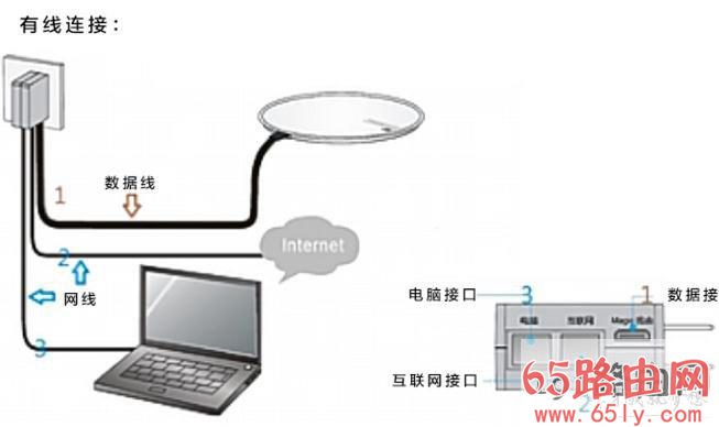 h3c魔术家路由器默认密码