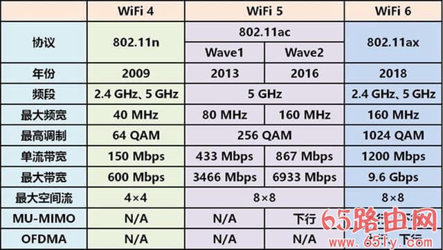 你的设备不支持WiFi6？WiFi5设备兼容方法送上