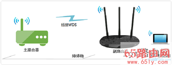 两个路由器无线桥接示意图