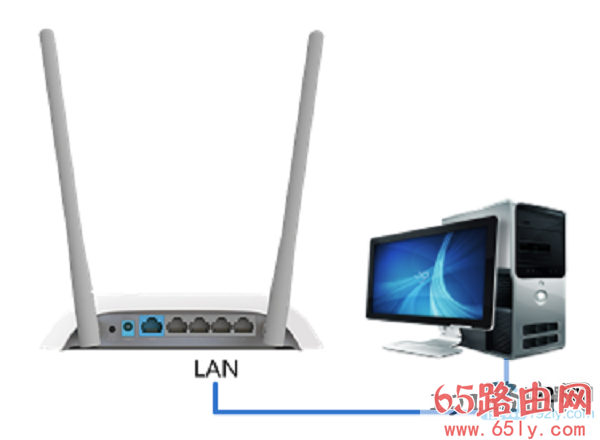 电脑用网线，连接到自己路由器的LAN接口