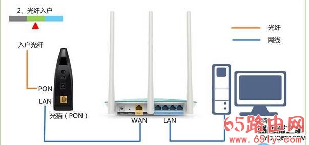 手机怎么设置路由器无线wifi上网