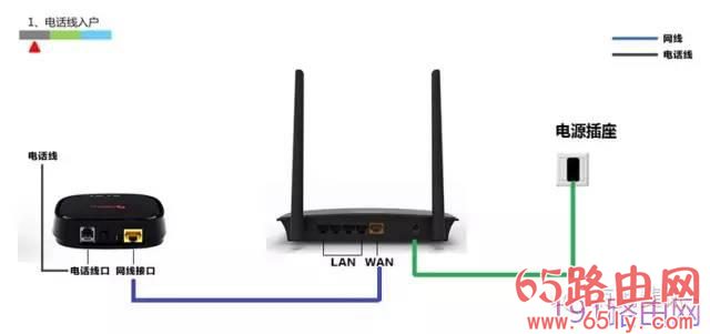 手机设置斐讯无线路由器操作步骤