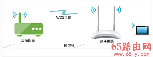 斐讯 FIR302C 无线路由器无线桥接方法