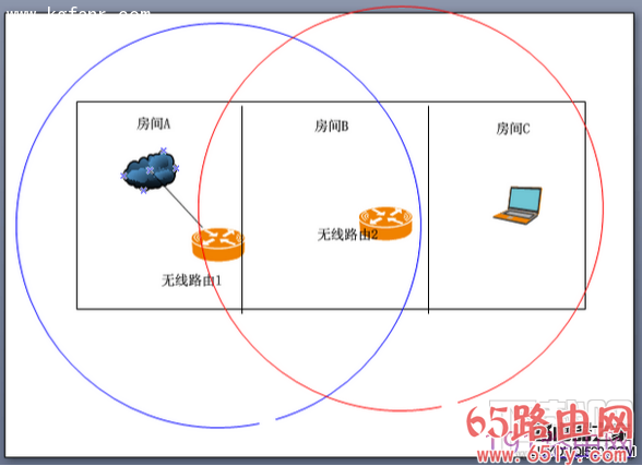 斐讯FWR601路由器无线桥接设置步骤教程