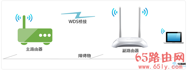 斐讯K2路由器怎么设置无线桥接？