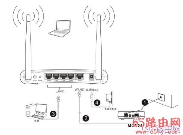 斐讯无线路由器安装设置教程