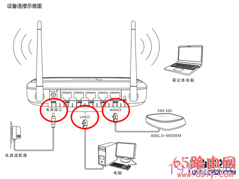 斐讯无线路由器设置步骤【图】