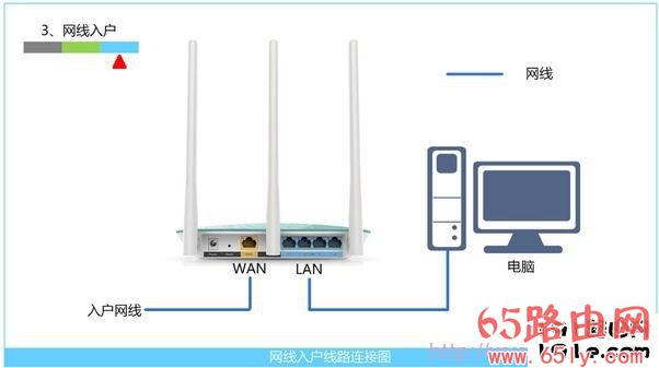 网线入户上网时路由器安装方法