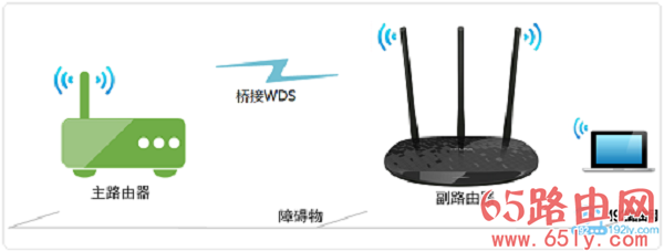 新版tplink无线桥接设置方法