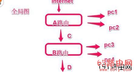 无线路由器中继拓展WiFi信号设置步骤