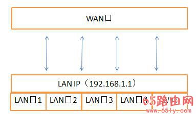 无线路由器设置方法 新wifi路由器怎么设置