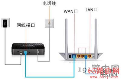 无线路由器设置无法打开登录192.168.1.1网页修复方法