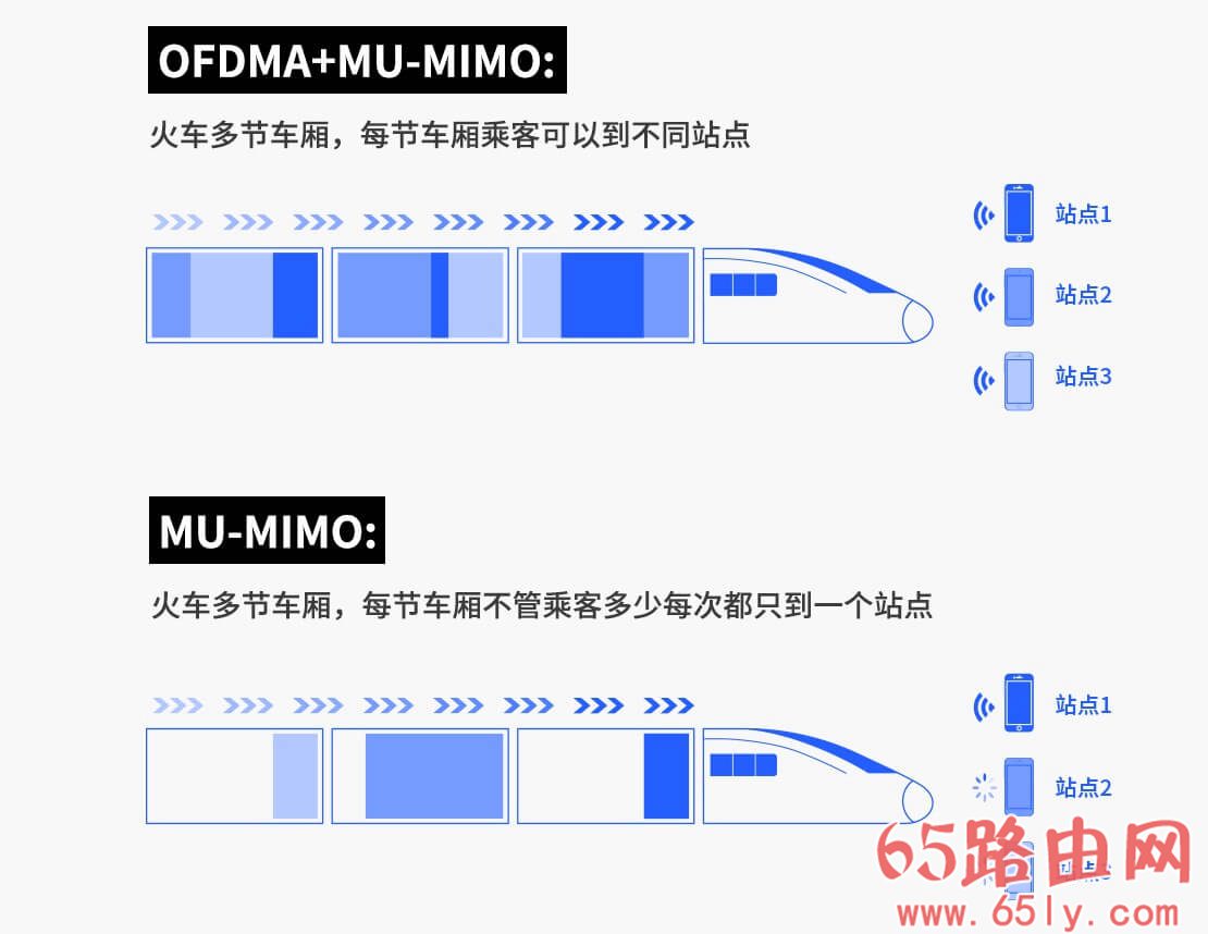 普联平民WiFi6上市：TL-XDR3020 AX3000双频全千兆无线路由器 定价399元