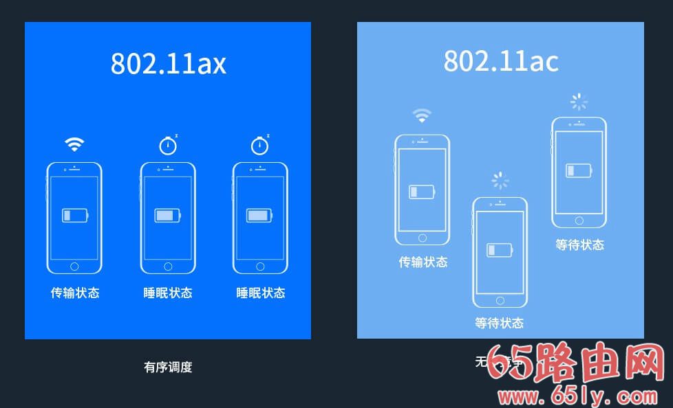 普联平民WiFi6上市：TL-XDR3020 AX3000双频全千兆无线路由器 定价399元