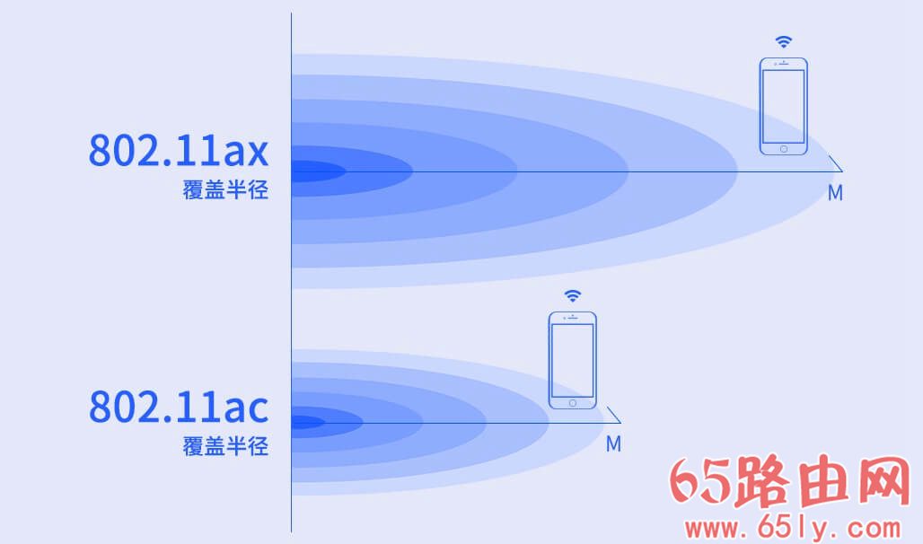 普联平民WiFi6上市：TL-XDR3020 AX3000双频全千兆无线路由器 定价399元