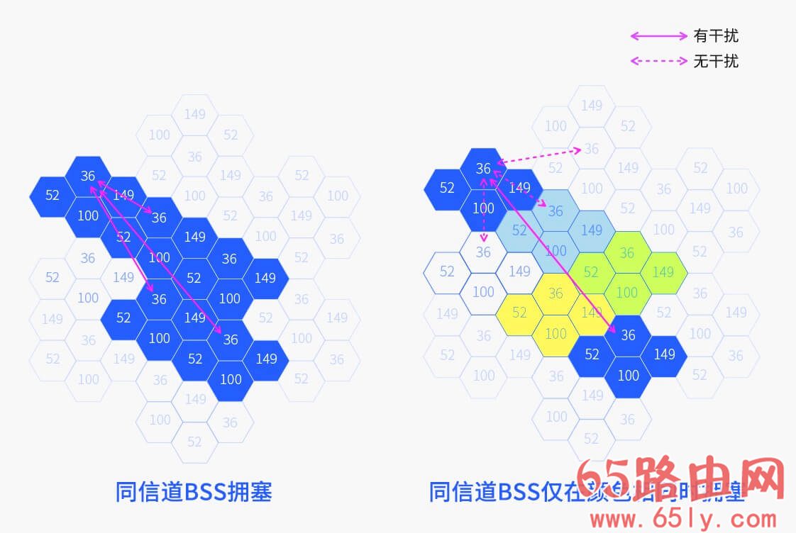 普联平民WiFi6上市：TL-XDR3020 AX3000双频全千兆无线路由器 定价399元