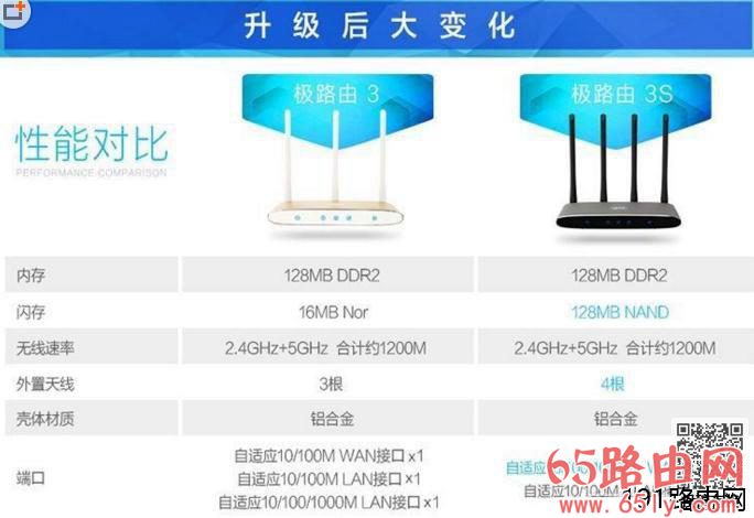 极路由3S值得买吗 性能对比怎么样