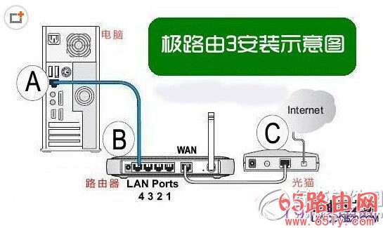 极路由3安装步骤设置教程