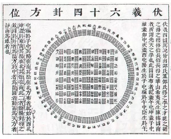 正确的阴阳八卦图(周易阴阳八卦图解析)