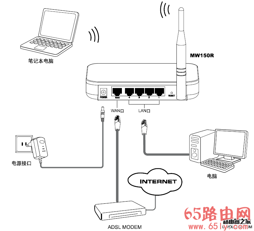 水星mercury无线路由器配置图文教程(水星MW150R)