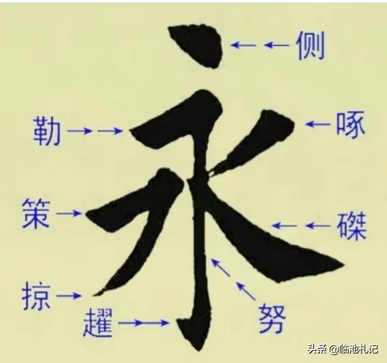 永字八法图解（写好永字的书法最详细的讲解）