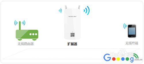 用手机如何设置水星MW300RE 300M无线扩展器