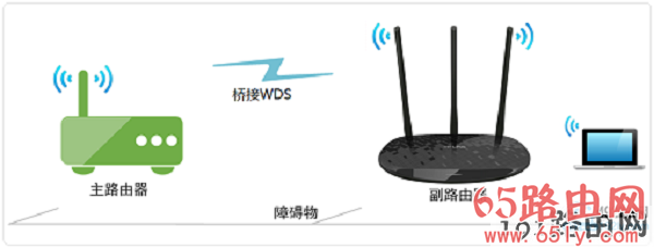 用路由器连接别人的wifi操作方法