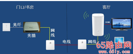 网络桥接器