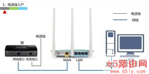 电脑怎么设置无线路由器192.168.1.1密码修改