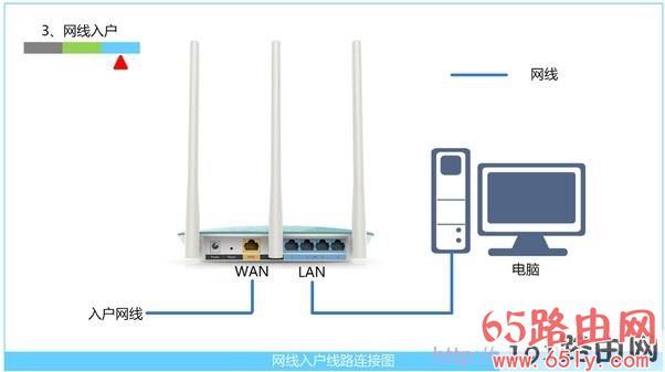 网线入户上网时路由器安装方法