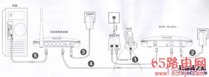 磊科Netcore NW705P无线路由器设置步骤图解