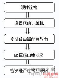 磊科NR205P安装指南