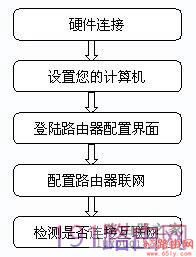 磊科NR205P安装步骤图解