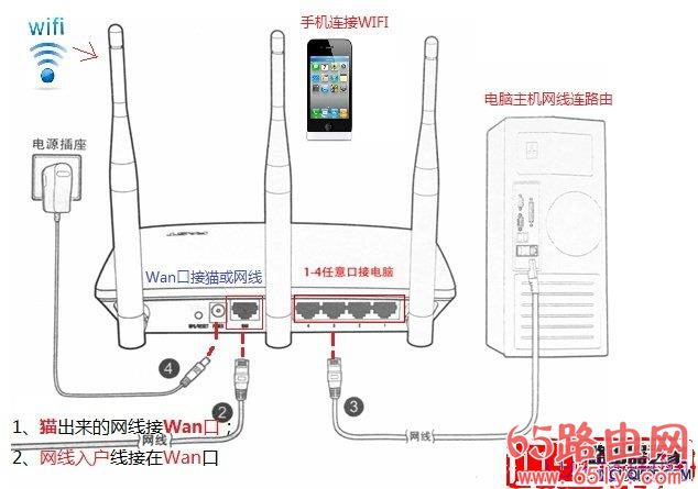 磊科Power4S无线路由器手机设置步骤图