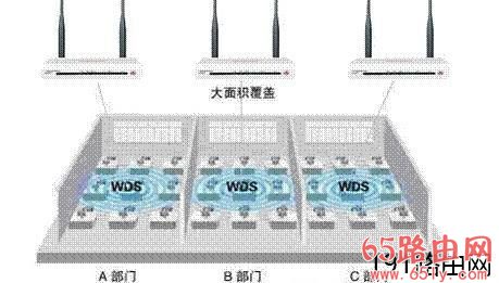 磊科无线路由器wds桥接详细设置方法