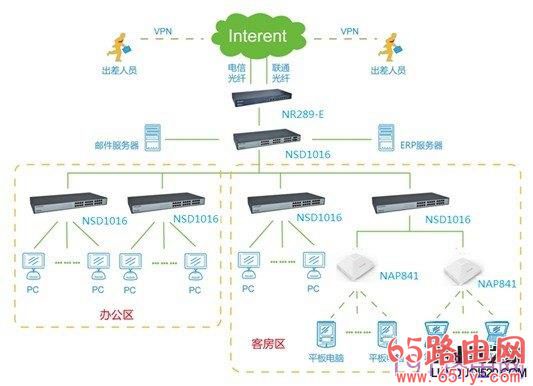 磊科路由器WIFI公寓全覆盖设置方案