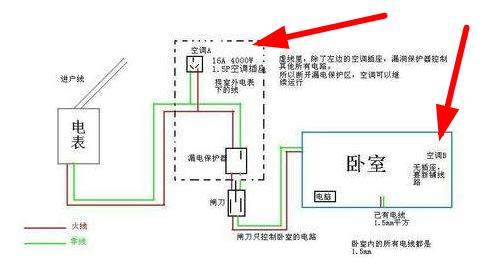 空调用几平方的电线（1.5匹空调能用2.5平方的线吗）