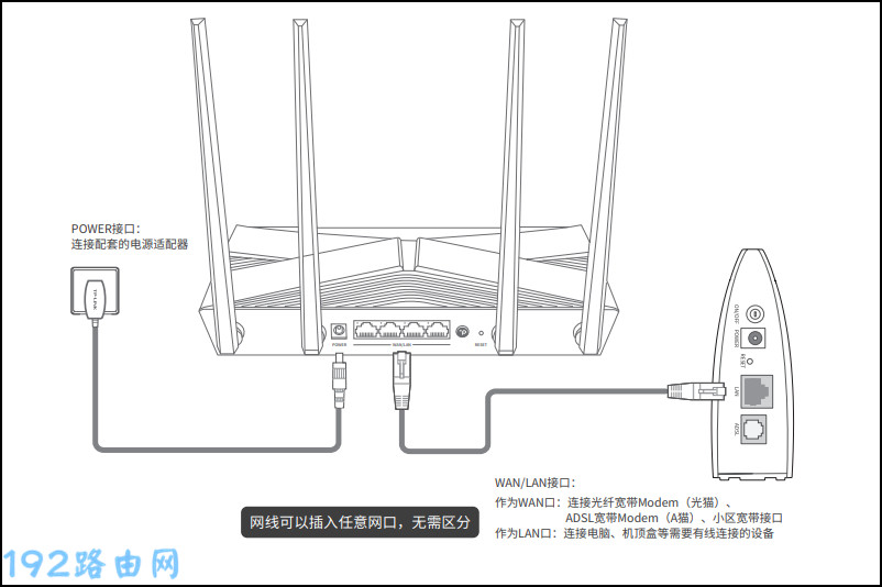 立即登录192.168.1.1