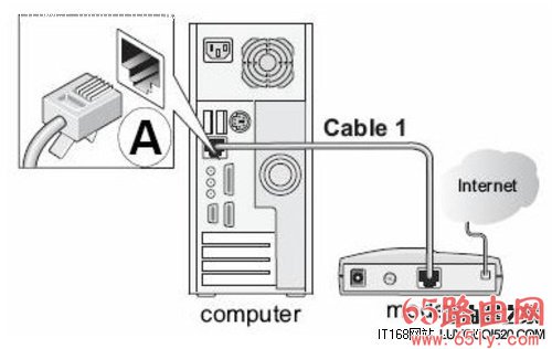 网件(NETGEAR)无线路由器设置图文教程