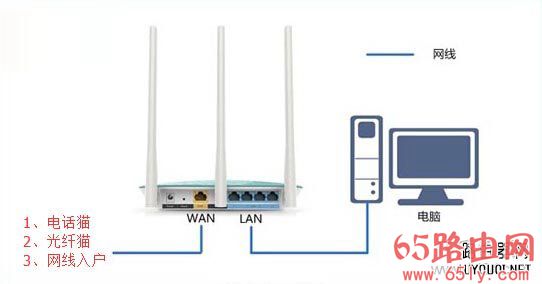 网件(NETGEAR)无线路由器设置方法