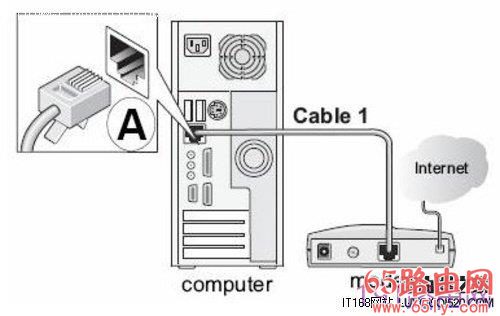 网件(NETGEAR)无线路由器设置步骤图解