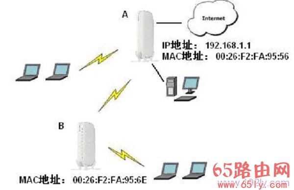 网件(NETGEAR)路由器无线中继设置教程